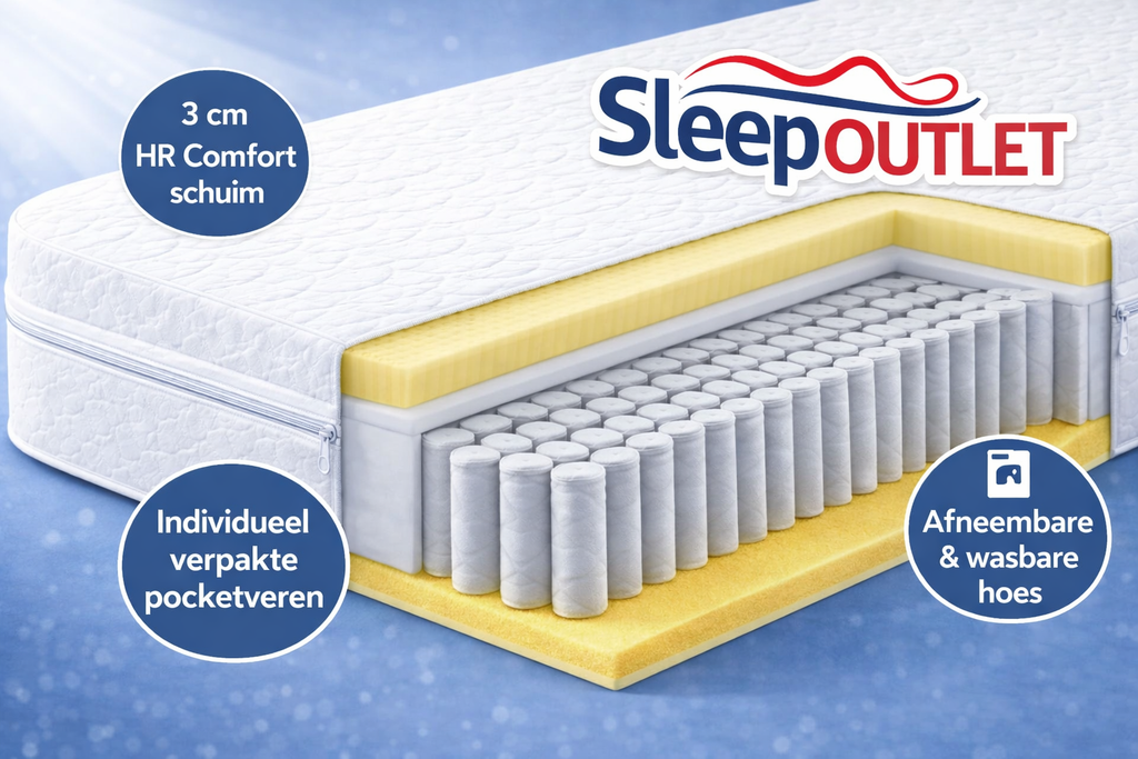 Cosmic Pocketveren Matras 21 cm – 380 veren/m² | 5 Comfortzones